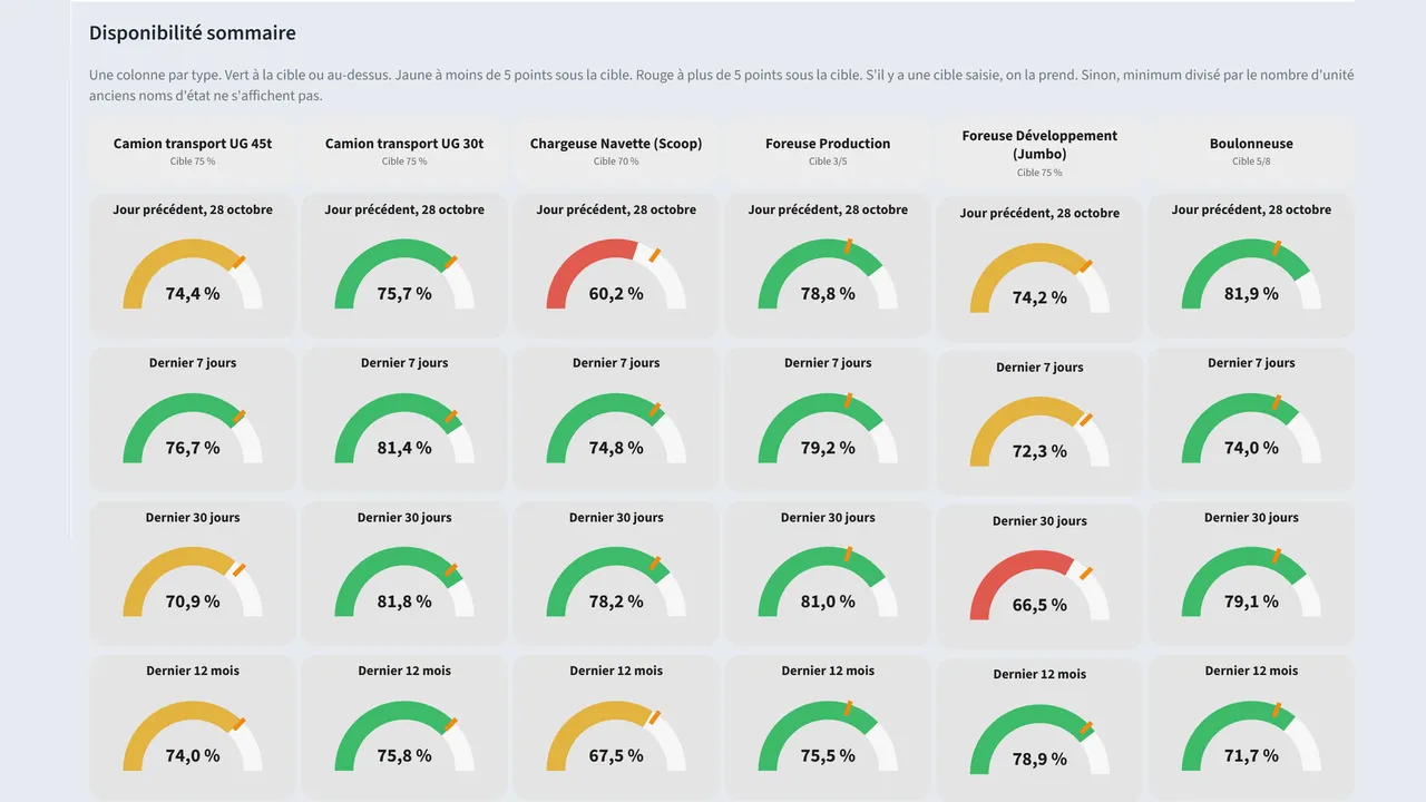 KPIs